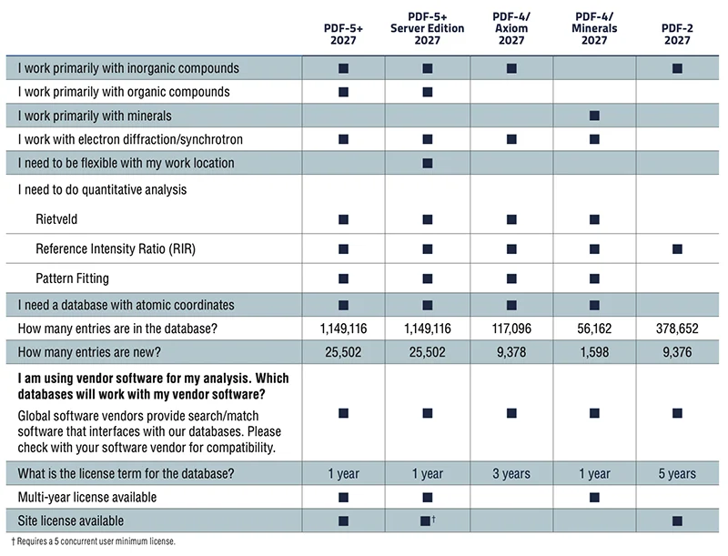 ICDD Database comparison chart.png